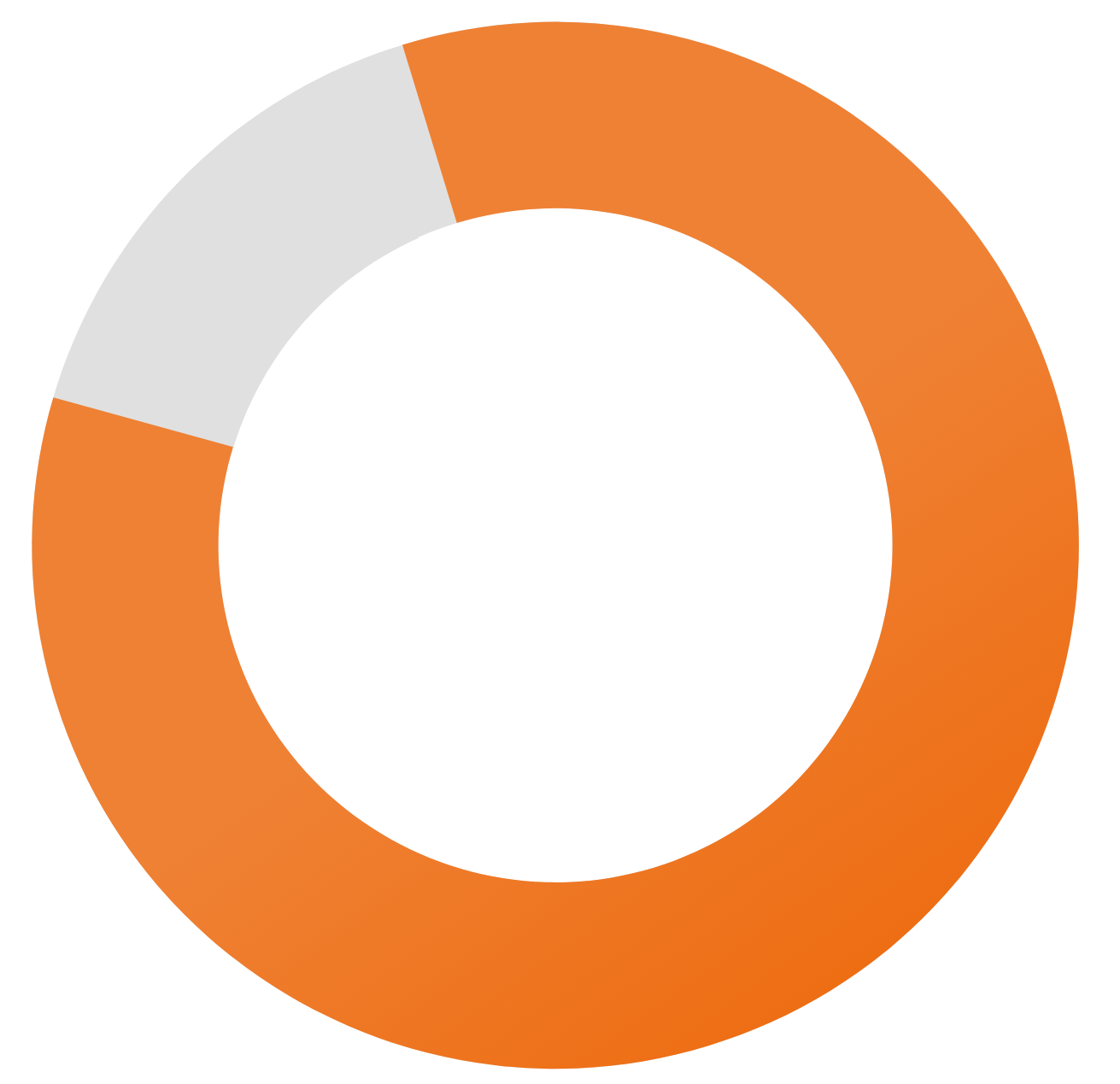 84% of new home buyers say that they would pay 5% more for the peace of mind of knowing that the surfaces and other elements in their homes have antimicrobial protection inside